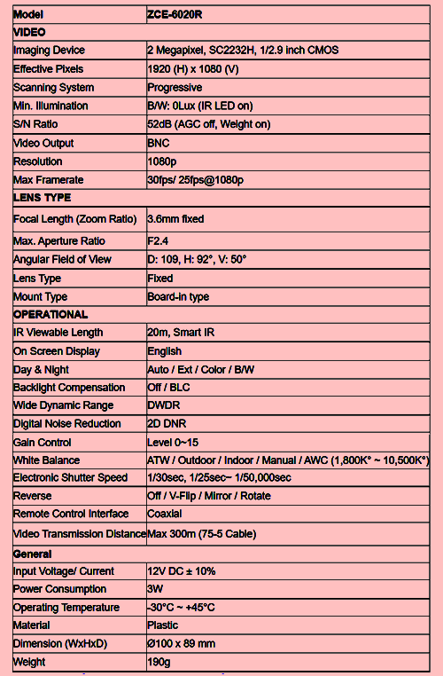 WISENET ZCE-6020R VAP